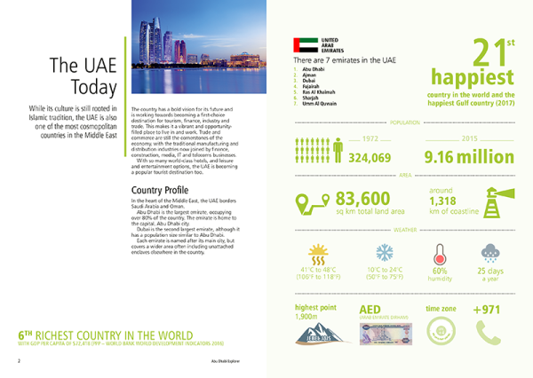 Abu Dhabi Residents' Guide