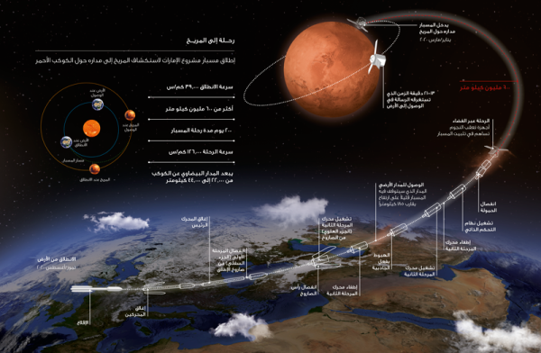 Mission to Mars (Arabic)